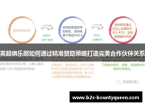 英超俱乐部如何通过精准赞助策略打造完美合作伙伴关系