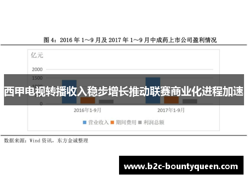 西甲电视转播收入稳步增长推动联赛商业化进程加速