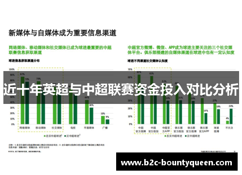 近十年英超与中超联赛资金投入对比分析 近十年英超与中超联赛资金投入对比分析