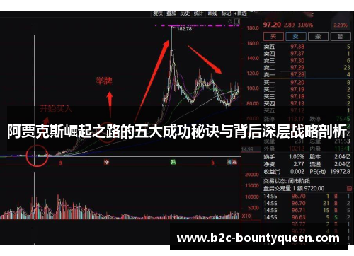 阿贾克斯崛起之路的五大成功秘诀与背后深层战略剖析 阿贾克斯崛起之路的五大成功秘诀与背后深层战略剖析