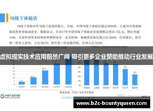 虚拟现实技术应用前景广阔 吸引更多企业赞助推动行业发展 虚拟现实技术应用前景广阔 吸引更多企业赞助推动行业发展