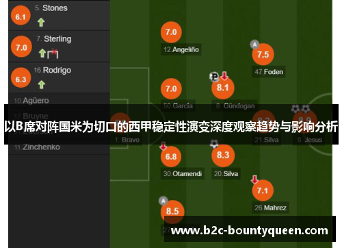 以B席对阵国米为切口的西甲稳定性演变深度观察趋势与影响分析 以B席对阵国米为切口的西甲稳定性演变深度观察趋势与影响分析