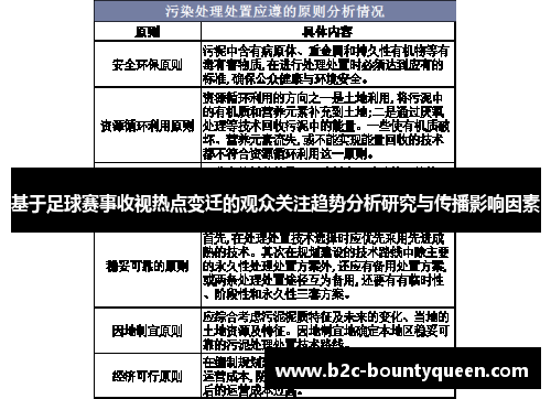 基于足球赛事收视热点变迁的观众关注趋势分析研究与传播影响因素 基于足球赛事收视热点变迁的观众关注趋势分析研究与传播影响因素