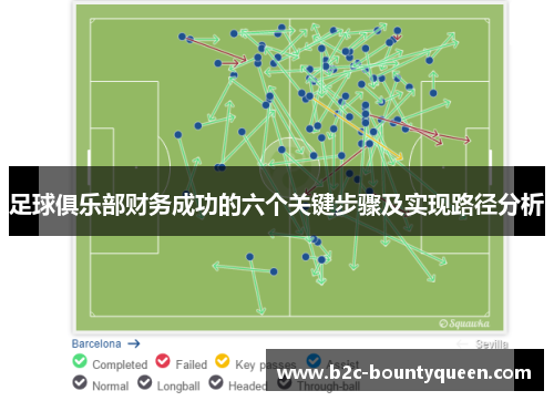 足球俱乐部财务成功的六个关键步骤及实现路径分析 足球俱乐部财务成功的六个关键步骤及实现路径分析