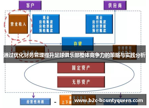 通过优化财务管理提升足球俱乐部整体竞争力的策略与实践分析 通过优化财务管理提升足球俱乐部整体竞争力的策略与实践分析